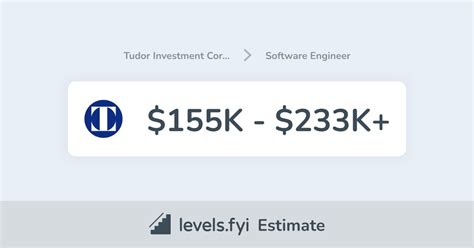 tudor investment salaries